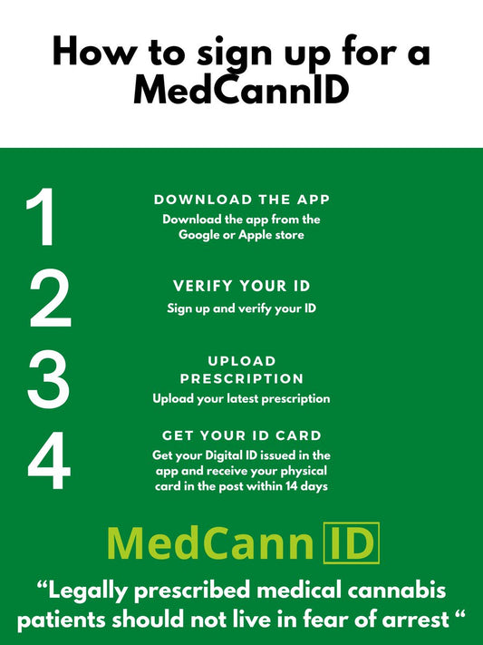 MedcannID Discount 