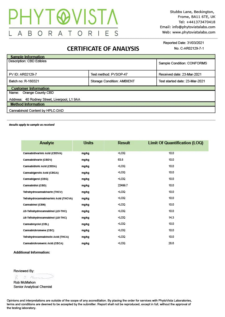 CBD Gummy Lab Report Orange County CBD 