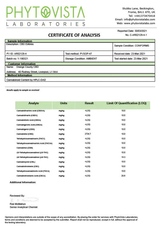 CBD Gummy Lab Reports COA Orange County CBD 